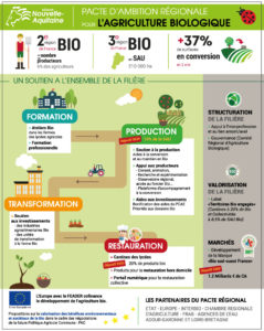 Alimentation_PacteAgriBio