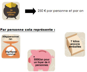 Alimentation_gaspillage